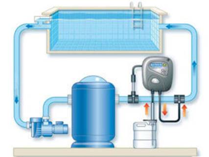 schema filtration piscine